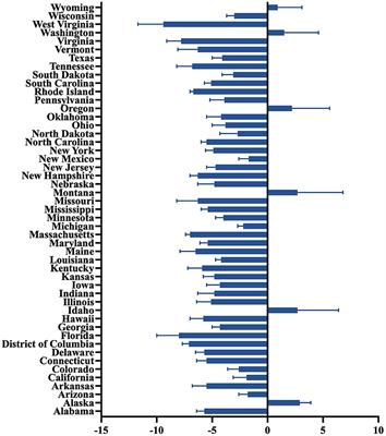 Association of physical activity and PM2.5-attributable cardiovascular disease mortality in the United States